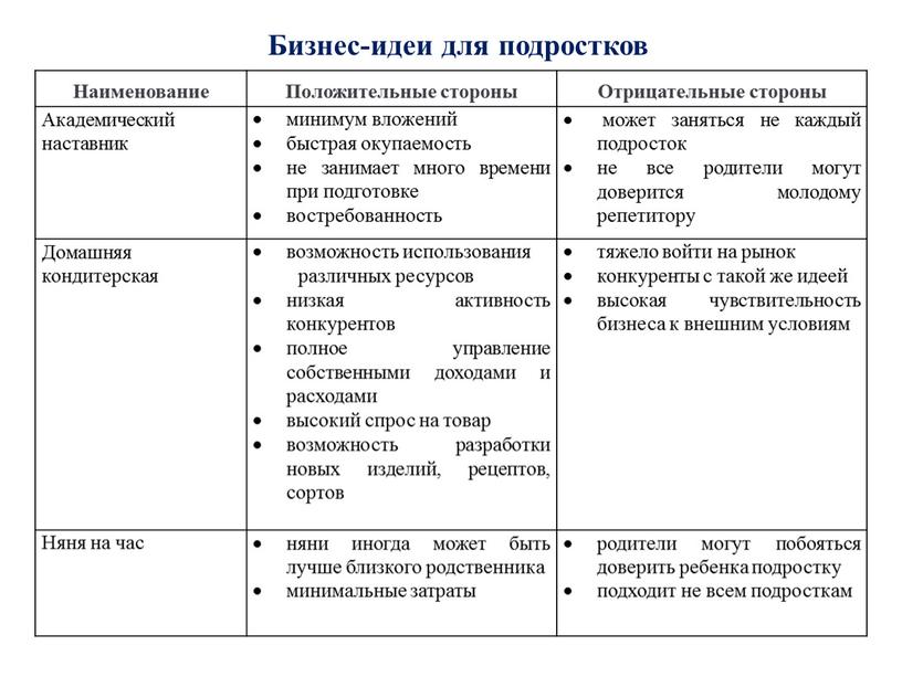 Наименование Положительные стороны