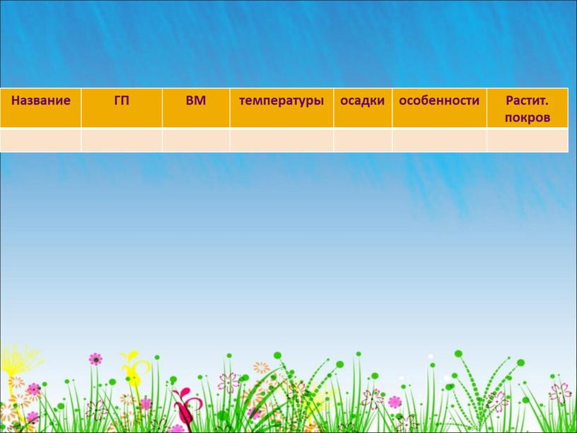 Название ГП ВМ температуры осадки особенности