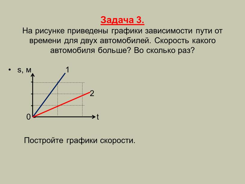 Задача 3. На рисунке приведены графики зависимости пути от времени для двух автомобилей