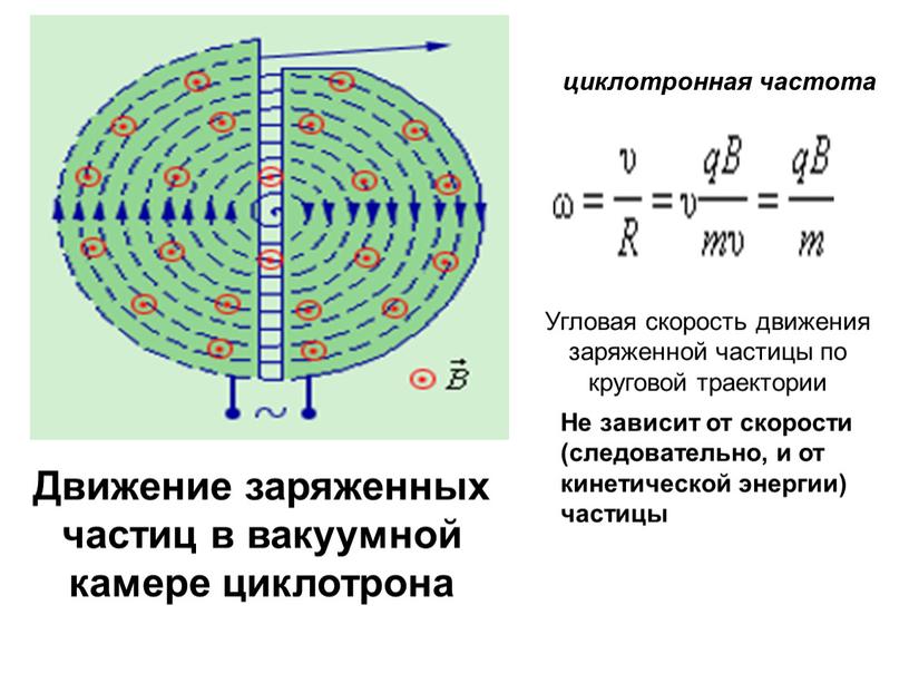 Излучение заряженных частиц. Движение заряженных частиц в вакуумной камере циклотрона. Движение заряженной частицы в циклотроне. Движение заряженной частицы в вакууме. Скорость частицы в циклотроне.