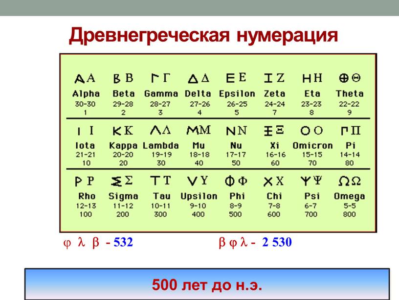 Древнегреческая нумерация 500 лет до н