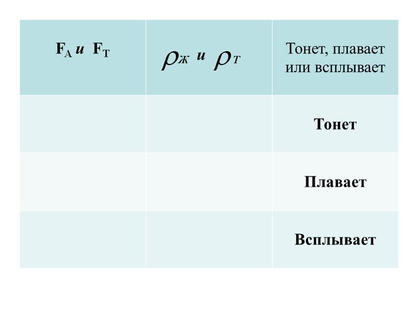 FA и FT Ж и Т Тонет, плавает или всплывает