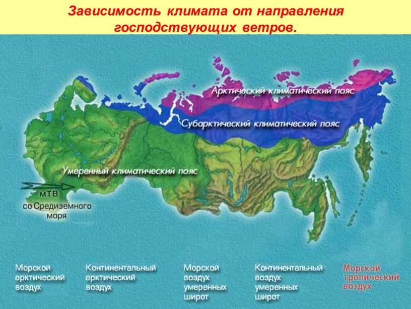 Зависимость климата от направления господствующих ветров