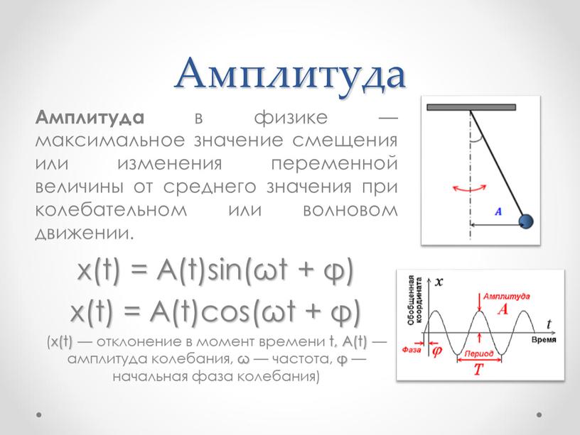 Амплитуда Амплитуда в физике — максимальное значение смещения или изменения переменной величины от среднего значения при колебательном или волновом движении