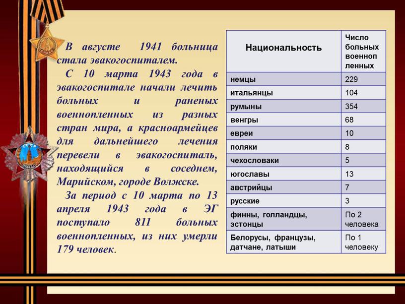 В августе 1941 больница стала эвакогоспиталем