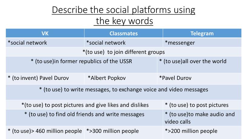 Describe the social platforms using the key words