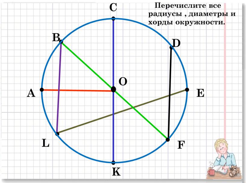 А В С D E F K L O Перечислите все радиусы , диаметры и хорды окружности