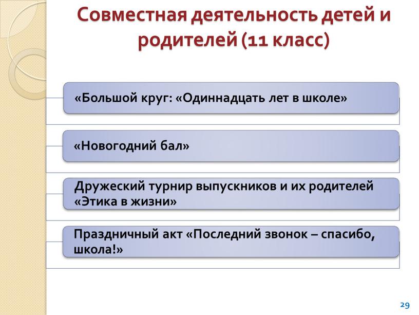 Совместная деятельность детей и родителей (11 класс) 29