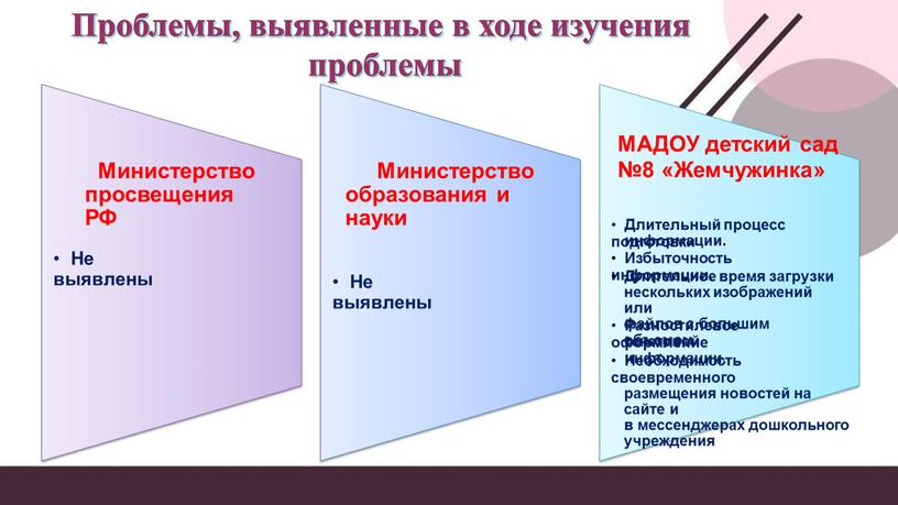 Министерство просвещения РФ Министерство образования и науки