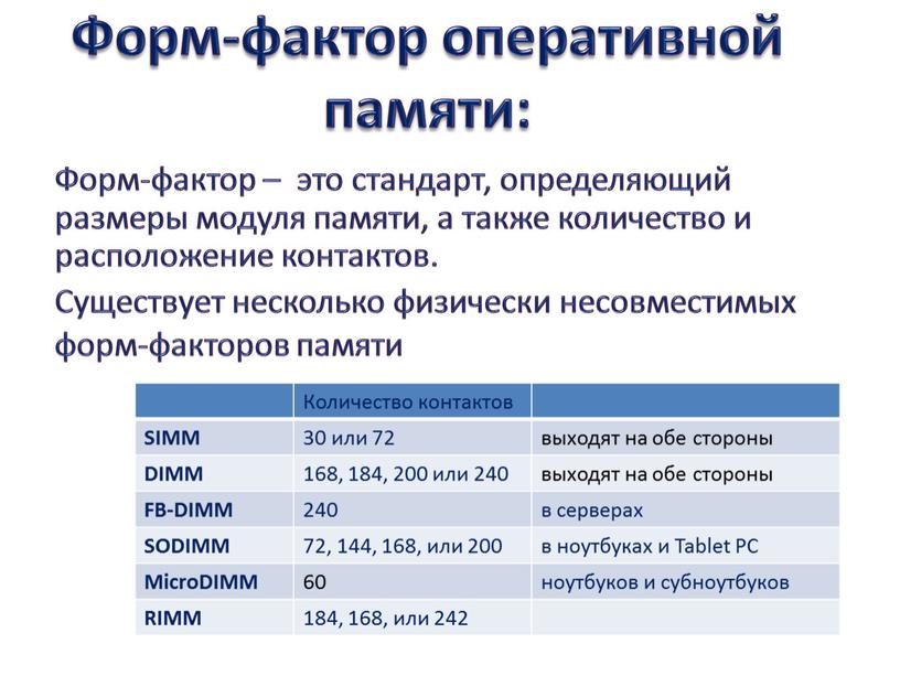 Форм-фактор оперативной памяти: