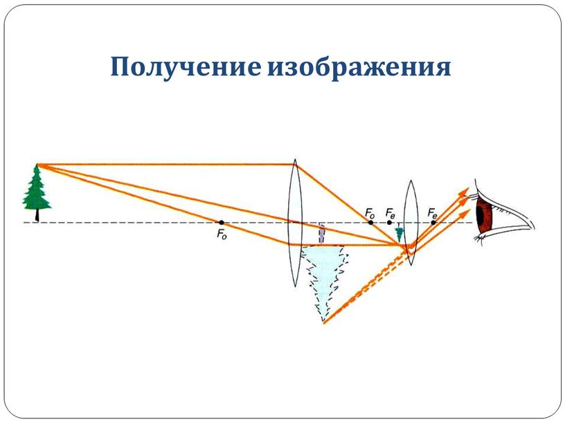 Получение изображения