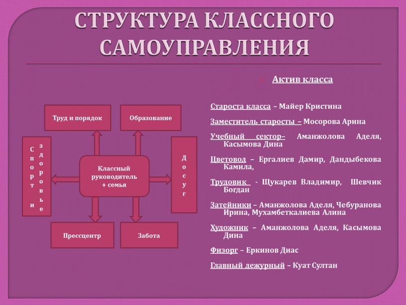 СТРУКТУРА КЛАССНОГО САМОУПРАВЛЕНИЯ