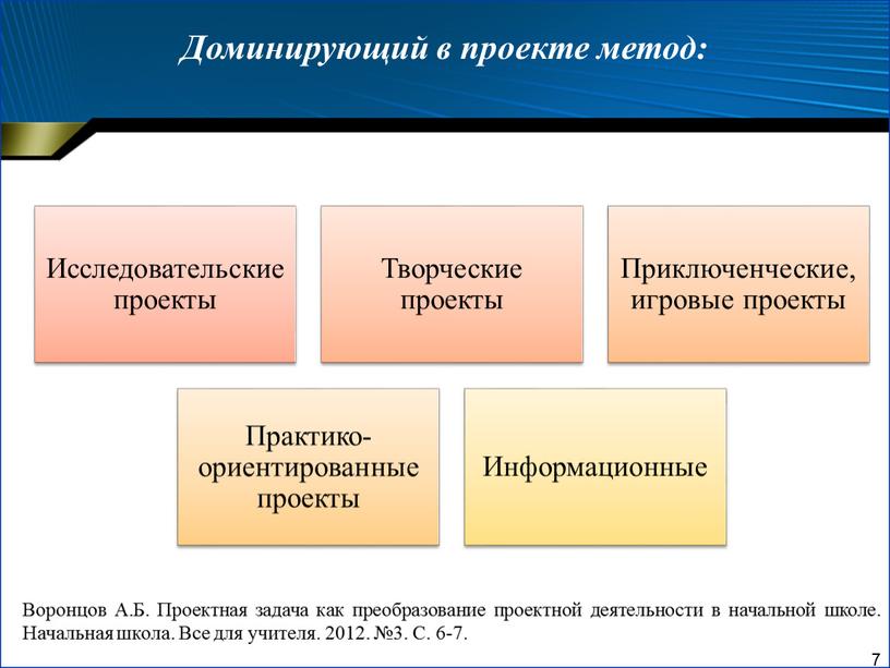 Доминирующий в проекте метод: Воронцов