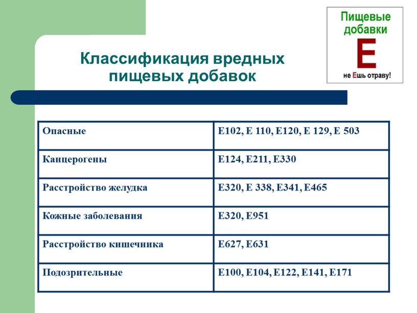 Классификация вредных пищевых добавок