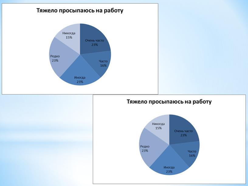 Эмоциональное выгорание педагогов