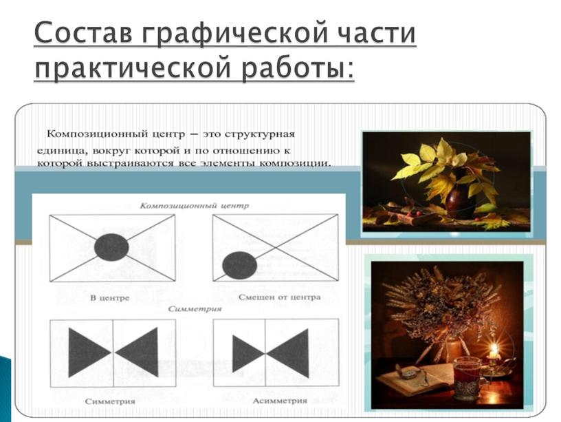 Состав графической части практической работы: