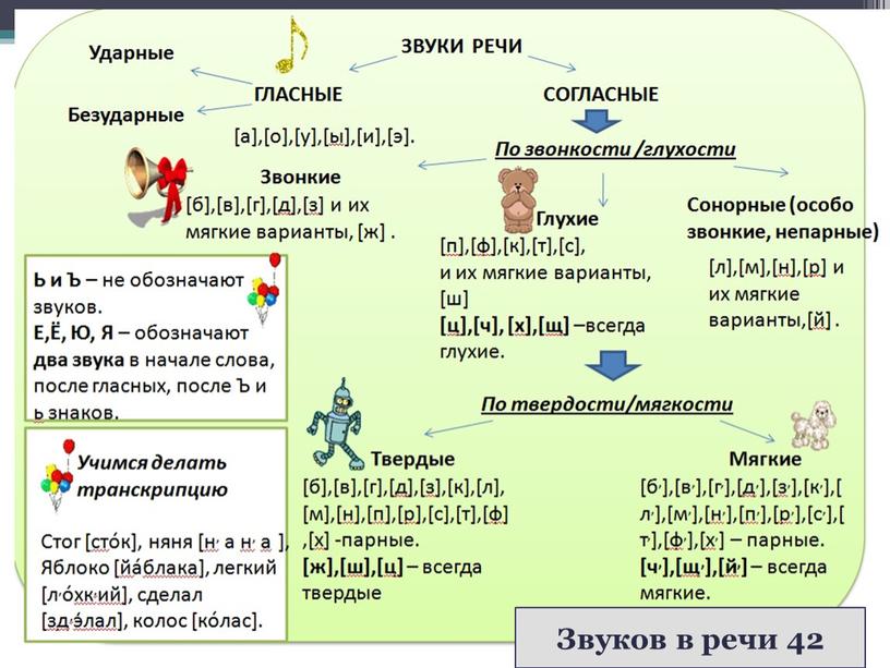 Звуков в речи 42