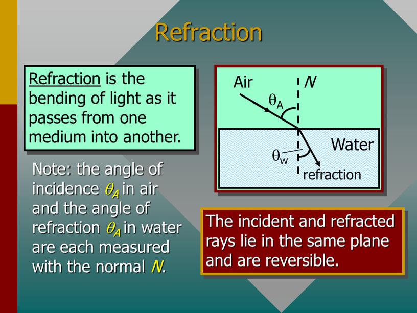 Refraction Refraction is the bending of light as it passes from one medium into another