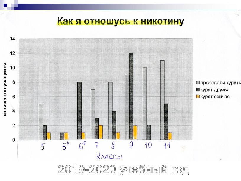 В нашей школе по результатам нескольких лет-------- 2019-2020 учебный год