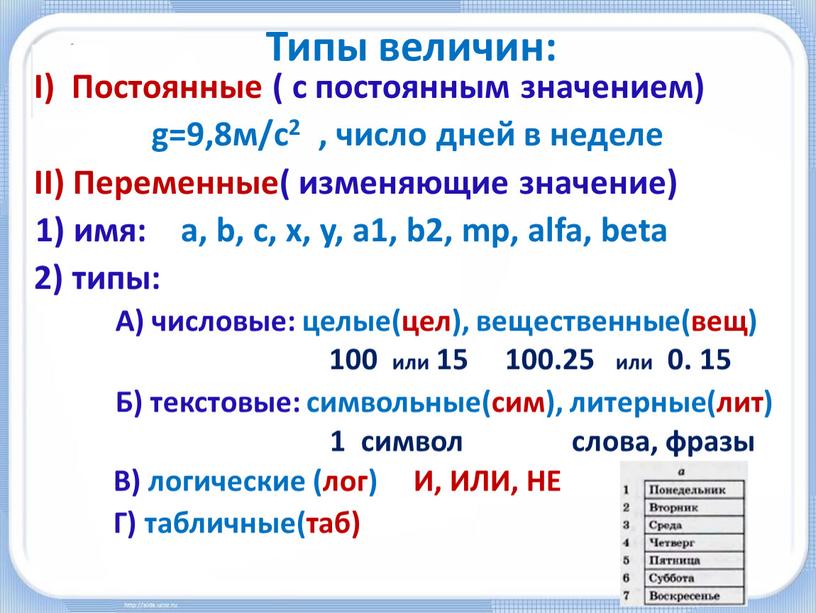 Типы величин: I) Постоянные ( с постоянным значением) g=9,8м/с2 , число дней в неделе