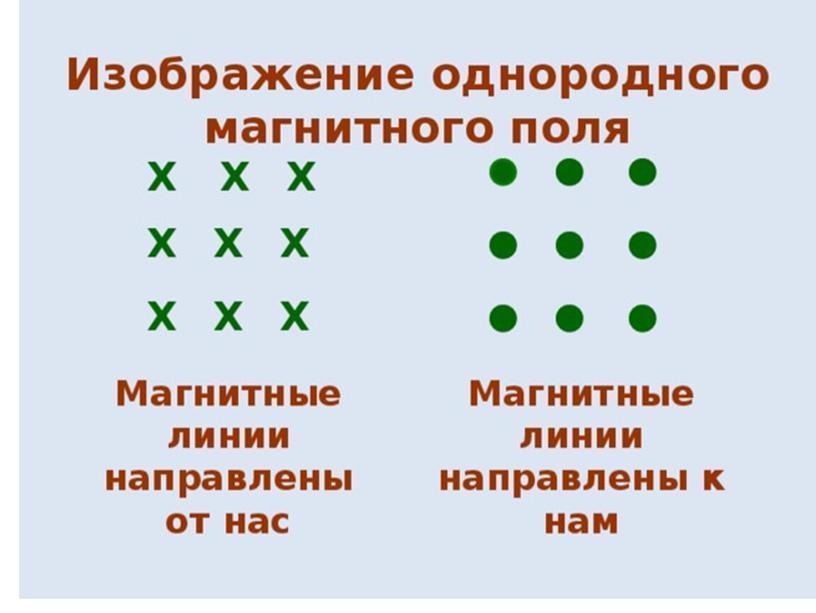 Презентация по физике 9 класс по теме " Магнитное поле.Однородное и неоднородное магнитное поле".