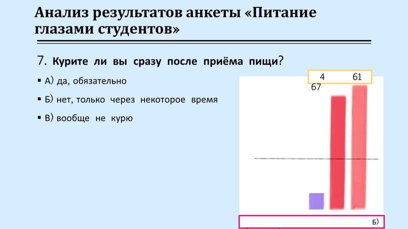 Анализ результатов анкеты «Питание глазами студентов» 7