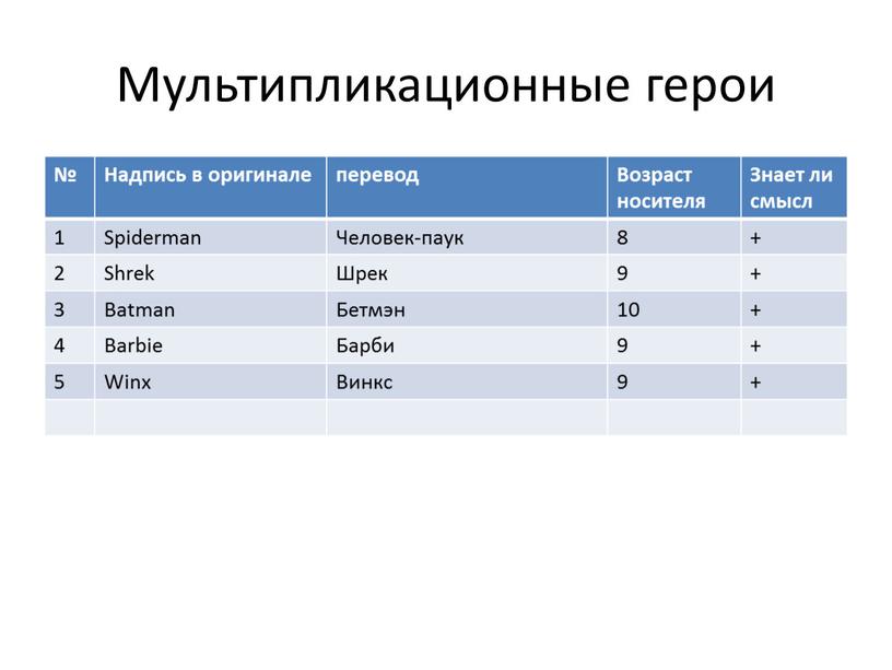 Мультипликационные герои № Надпись в оригинале перевод