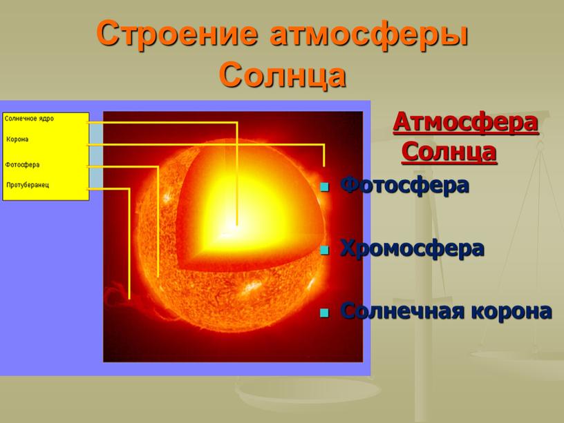 Строение атмосферы Солнца Атмосфера