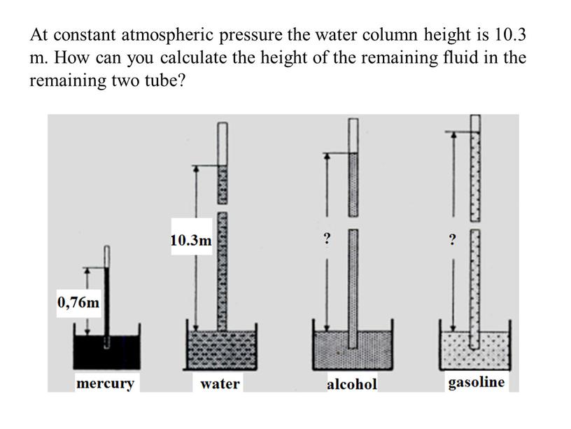 At constant atmospheric pressure the water column height is 10