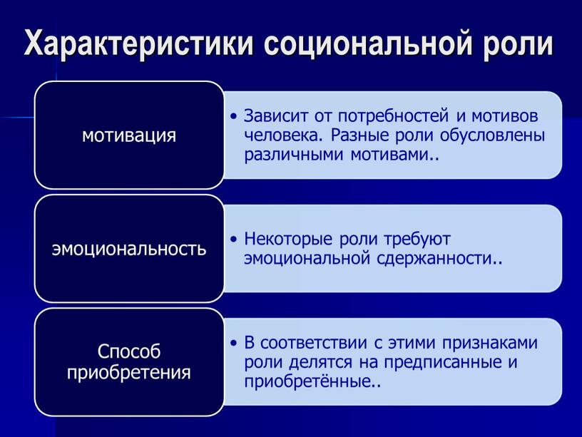 Характеристики социональной роли