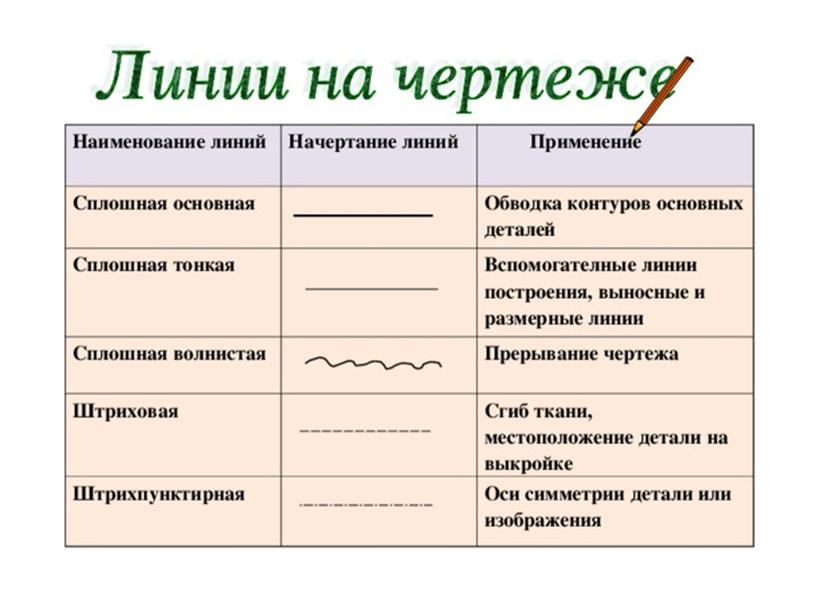 Презентация "Графическое отображение формы предмета"