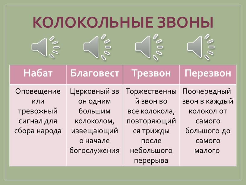 Набат Благовест Трезвон Перезвон