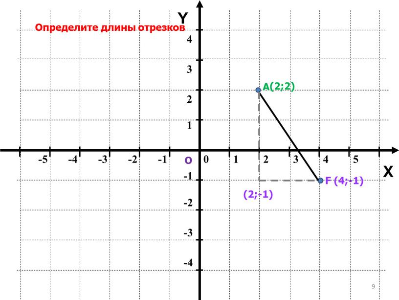 Y X Определите длины отрезков А