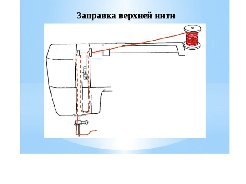 Подготовка швейной машины к работе