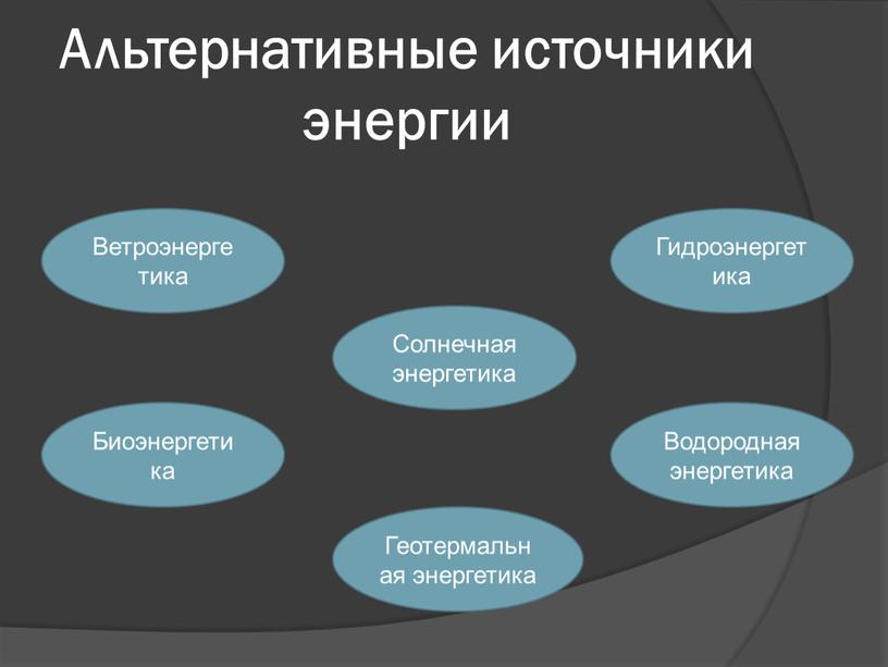 Альтернативные источники энергии