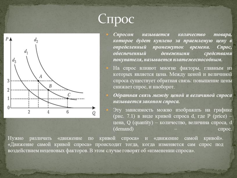 Спросом называется количество товара, которое будет куплено за приемлемую цену в определенный промежуток времени