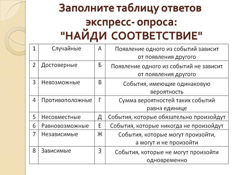 Заполните таблицу ответов экспресс- опроса: "НАЙДИ