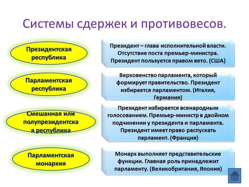 Системы сдержек и противовесов