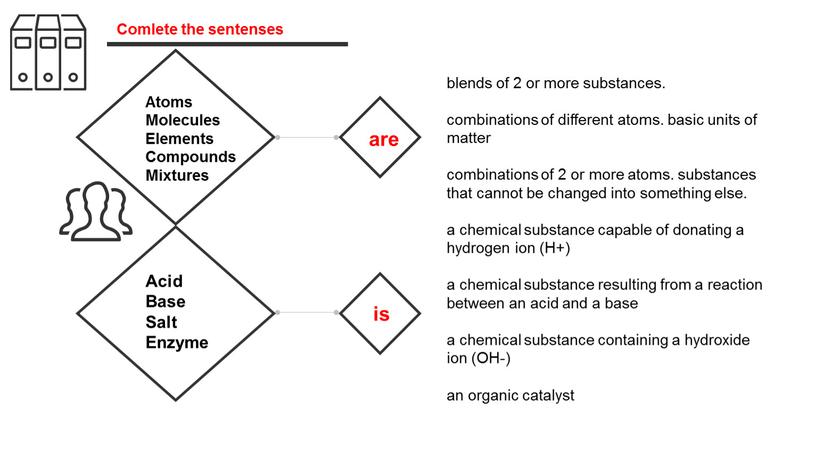 Atoms Molecules Elements Compounds