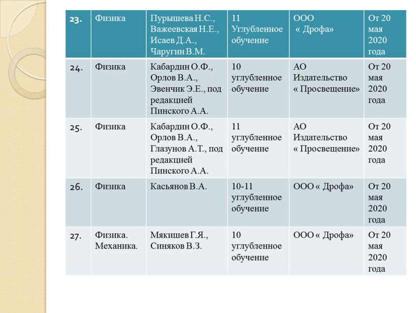 Физика Пурышева Н.С., Важеевская