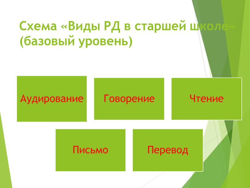 Схема «Виды РД в старшей школе» (базовый уровень)