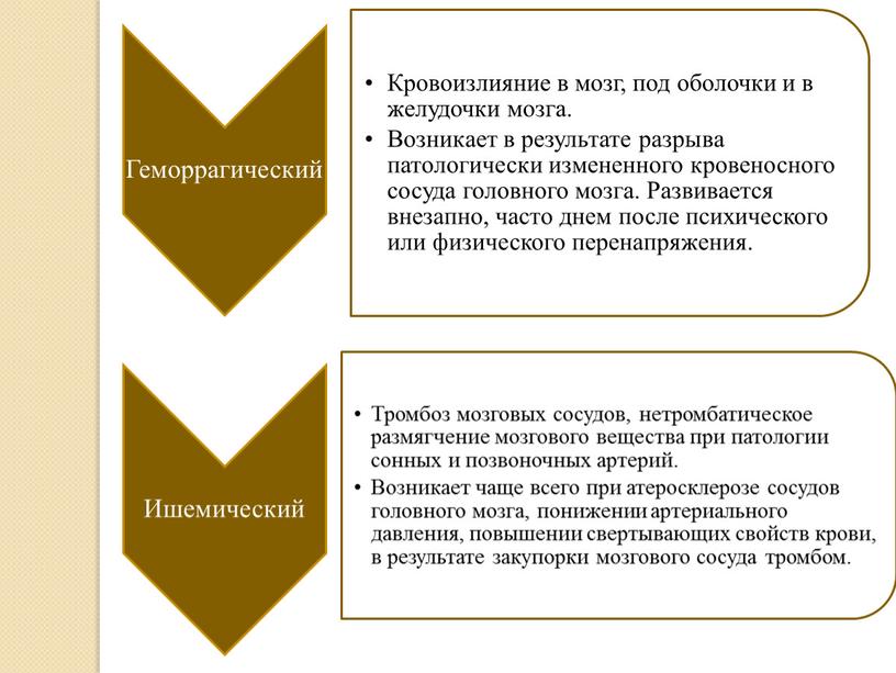 Презентация к занятию по ОБЖ "Первая помощь при острой сердечной недостаточности и инсульте"