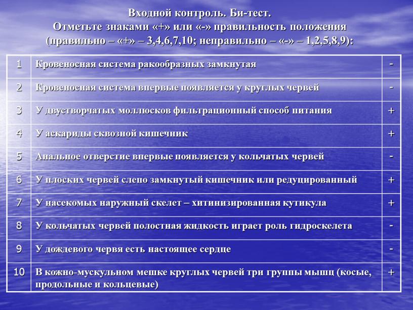 Входной контроль. Би-тест. Отметьте знаками «+» или «-» правильность положения (правильно – «+» – 3,4,6,7,10; неправильно – «-» – 1,2,5,8,9): 1