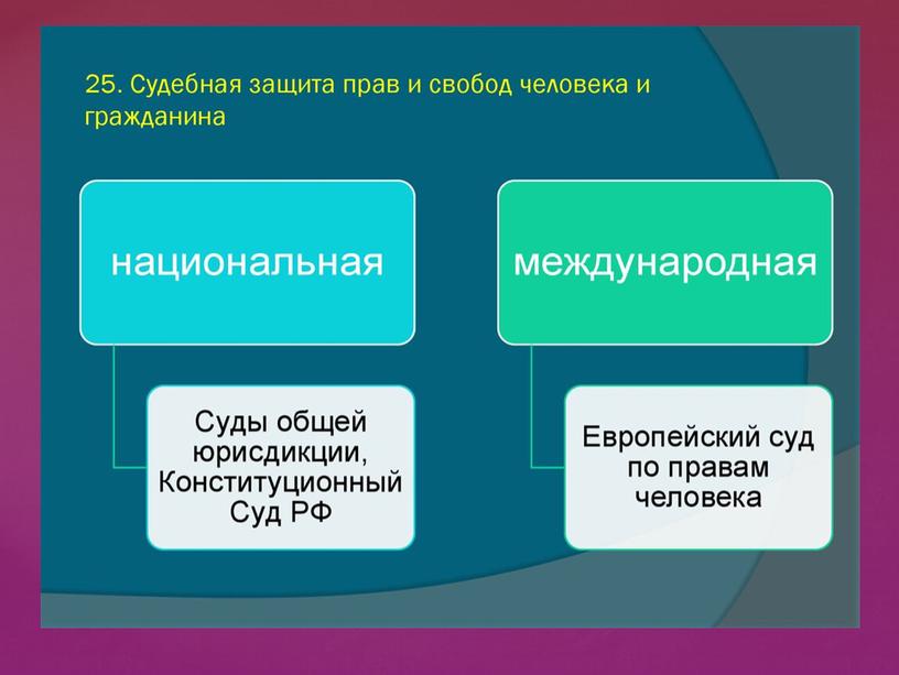 Презентация к уроку обществознания "Гарантии и защита прав человека и гражданина в России", 8 класс