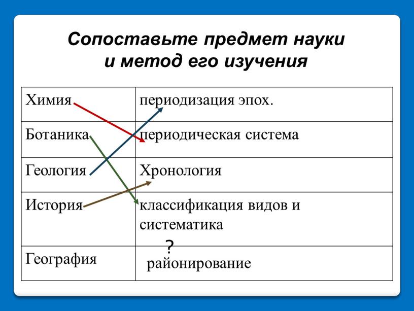 Химия периодизация эпох. Ботаника периодическая система