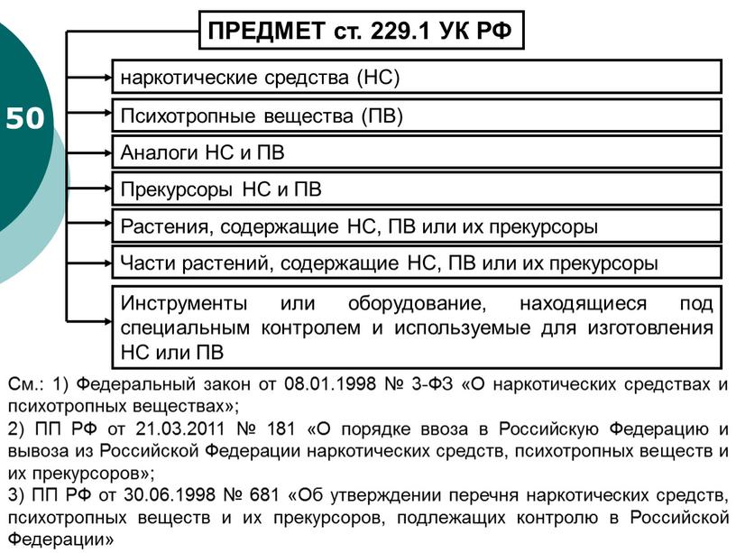 ПРЕДМЕТ ст. 229.1 УК РФ наркотические средства (НС)