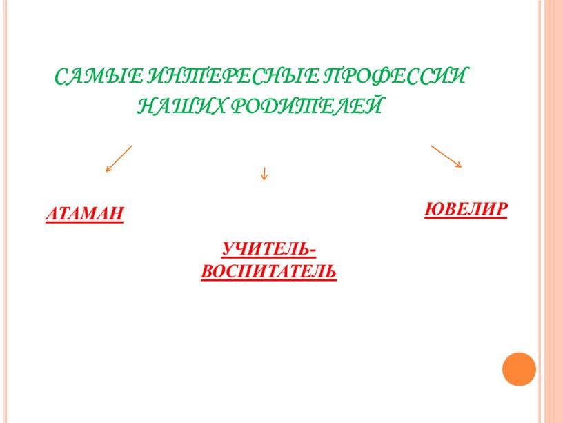 САМЫЕ ИНТЕРЕСНЫЕ ПРОФЕССИИ НАШИХ