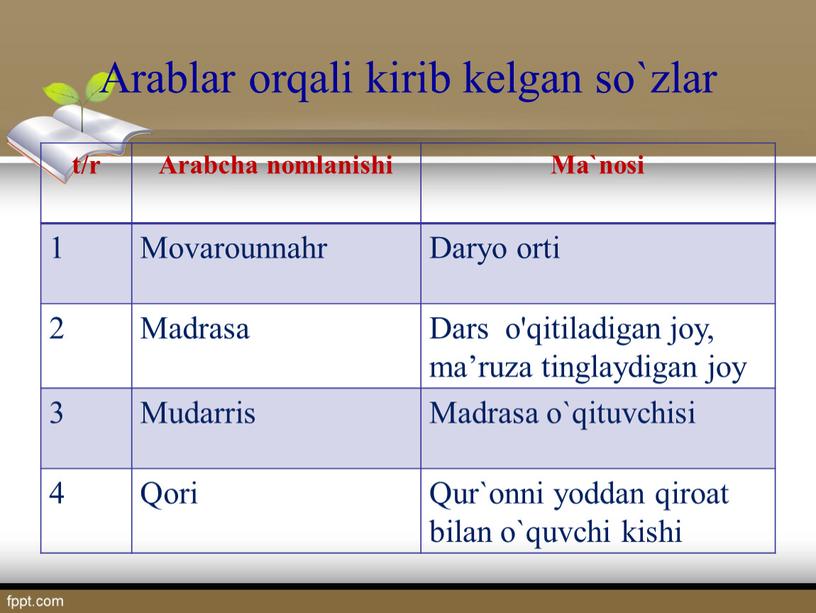 Arablar orqali kirib kelgan so`zlar t/r