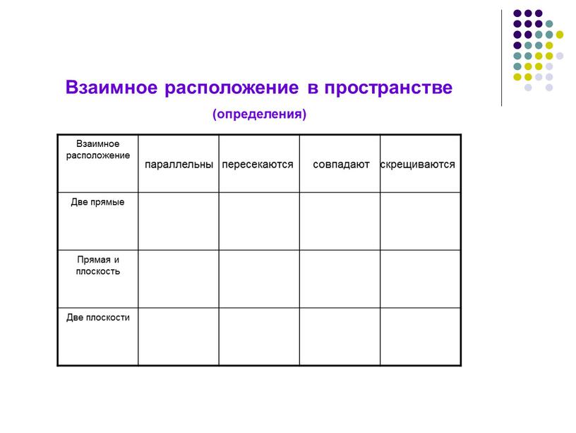 Взаимное расположение Две прямые