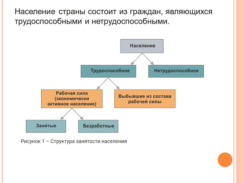 Население страны состоит из граждан, являющихся трудоспособными и нетрудоспособными